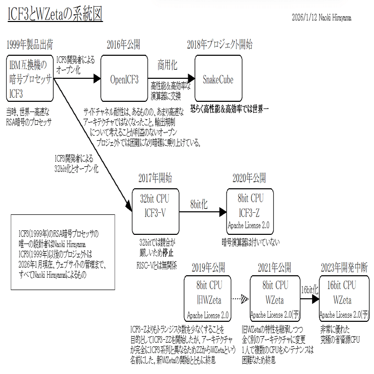 SnakeCubeを発明した瞬間の話｜平山 直紀