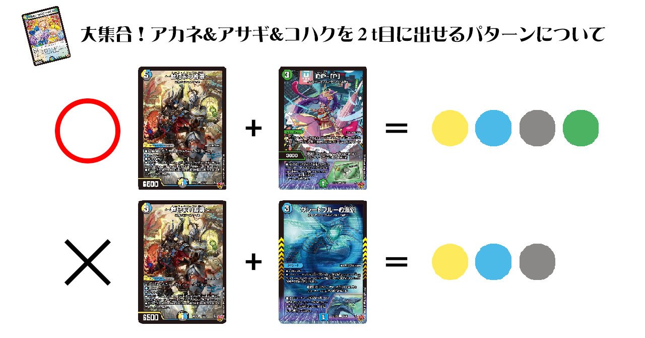 4c創世竜デッキ　世紀末の善悪　ダーバンデ 4c創世竜デッキ 世紀末の善悪 ダーバンデ Suddenly, a string of CS