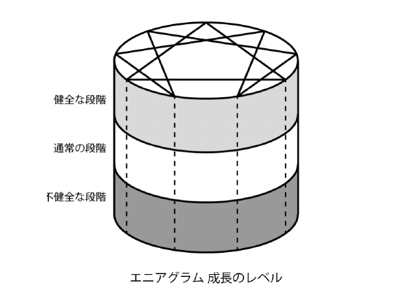 復刻されてた！神本「性格のタイプ 自己発見のためのエニアグラム