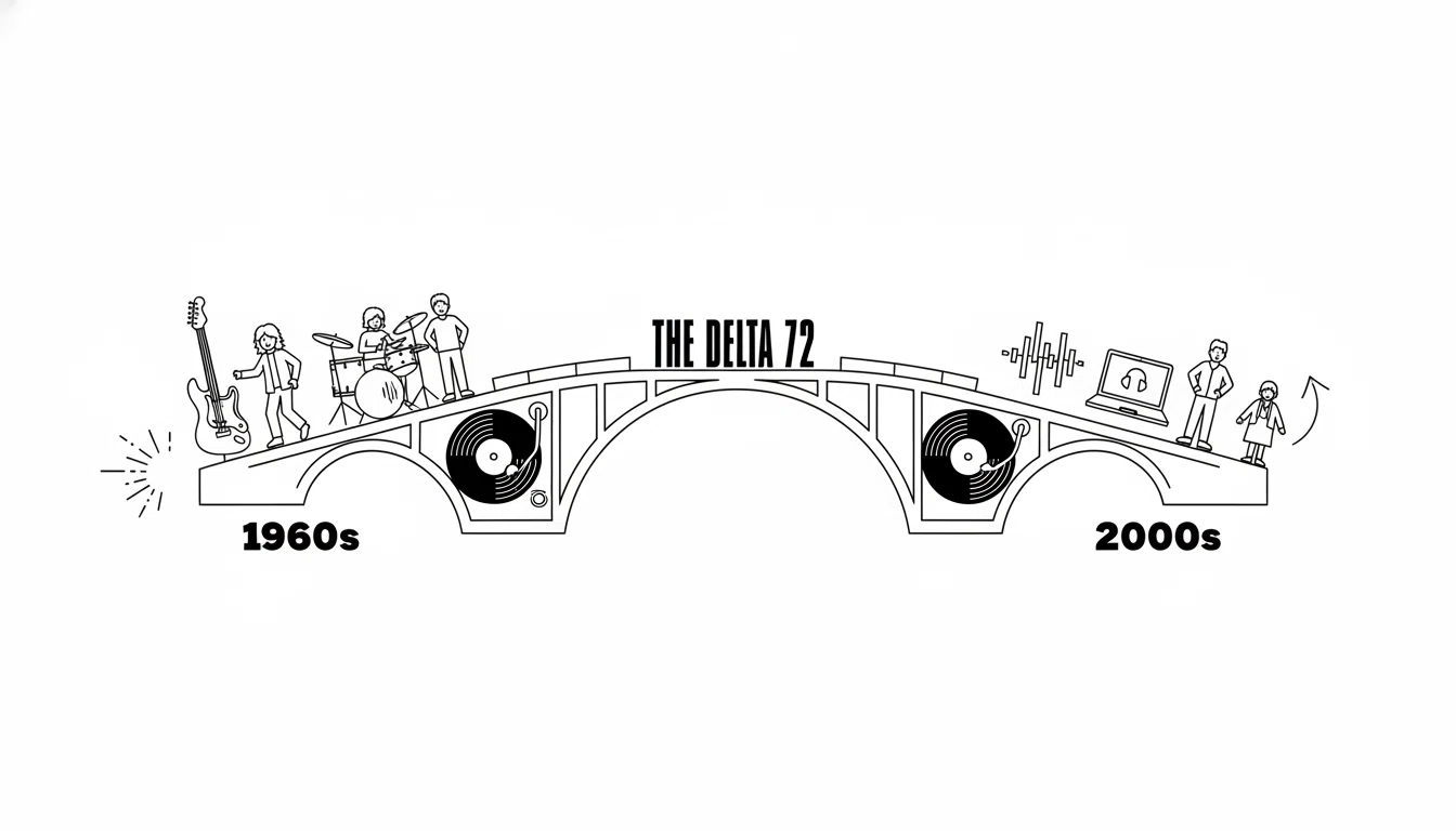 音楽がBGMになった方へ】90年代ガレージロックの隠れた名盤で失われた