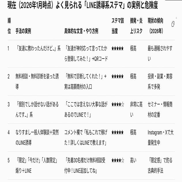 LINEに誘導するのはステルスマーケティングですよ｜Kinny