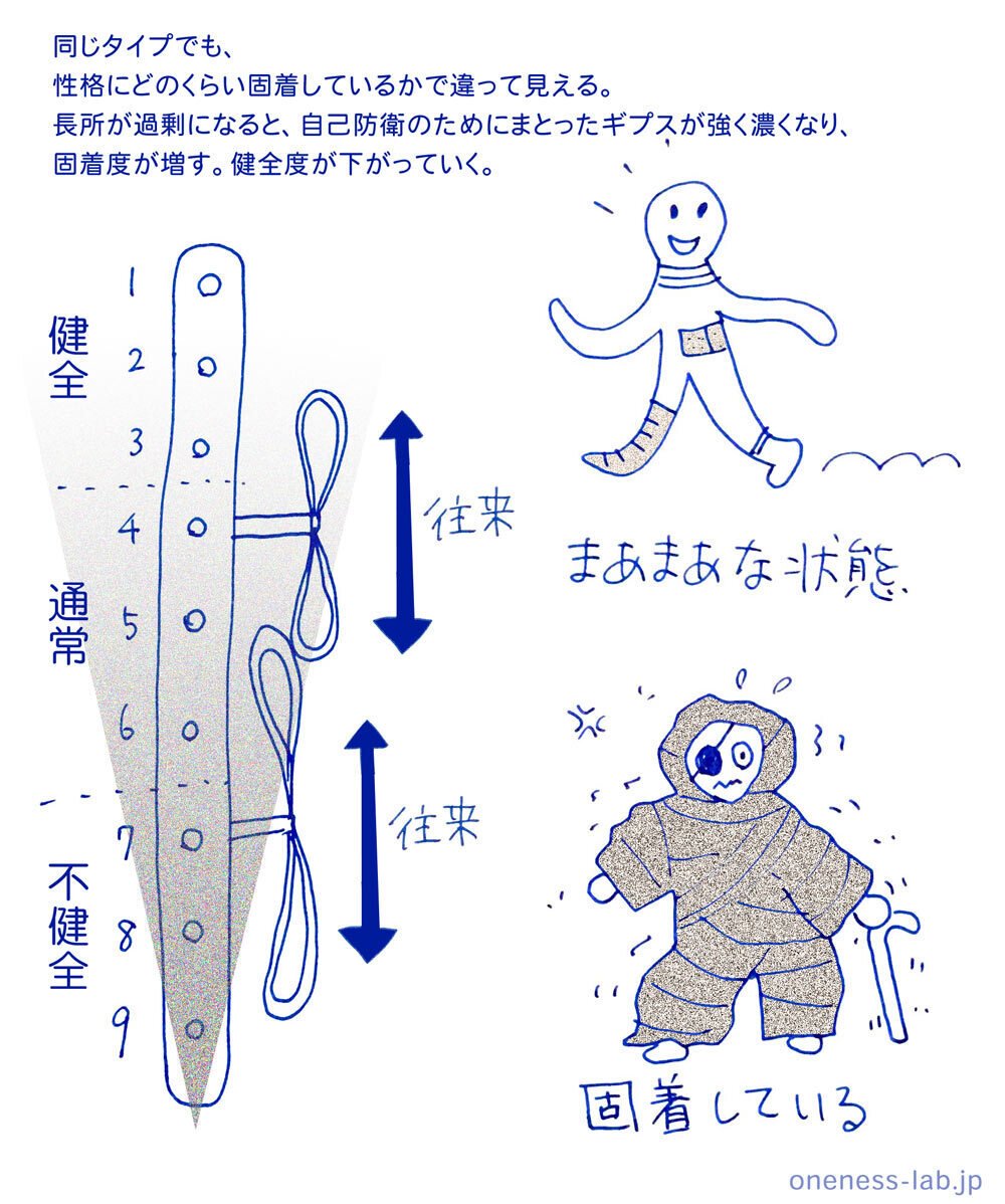 復刻されてた！神本「性格のタイプ 自己発見のためのエニアグラム