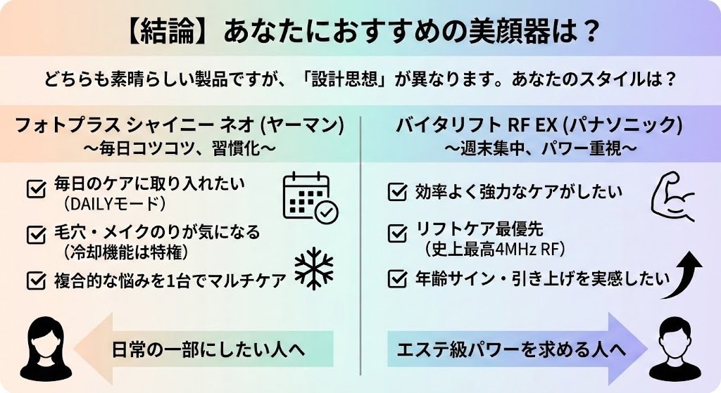 徹底比較】フォトプラスシャイニーネオとバイタリフトRF EX｜違いを