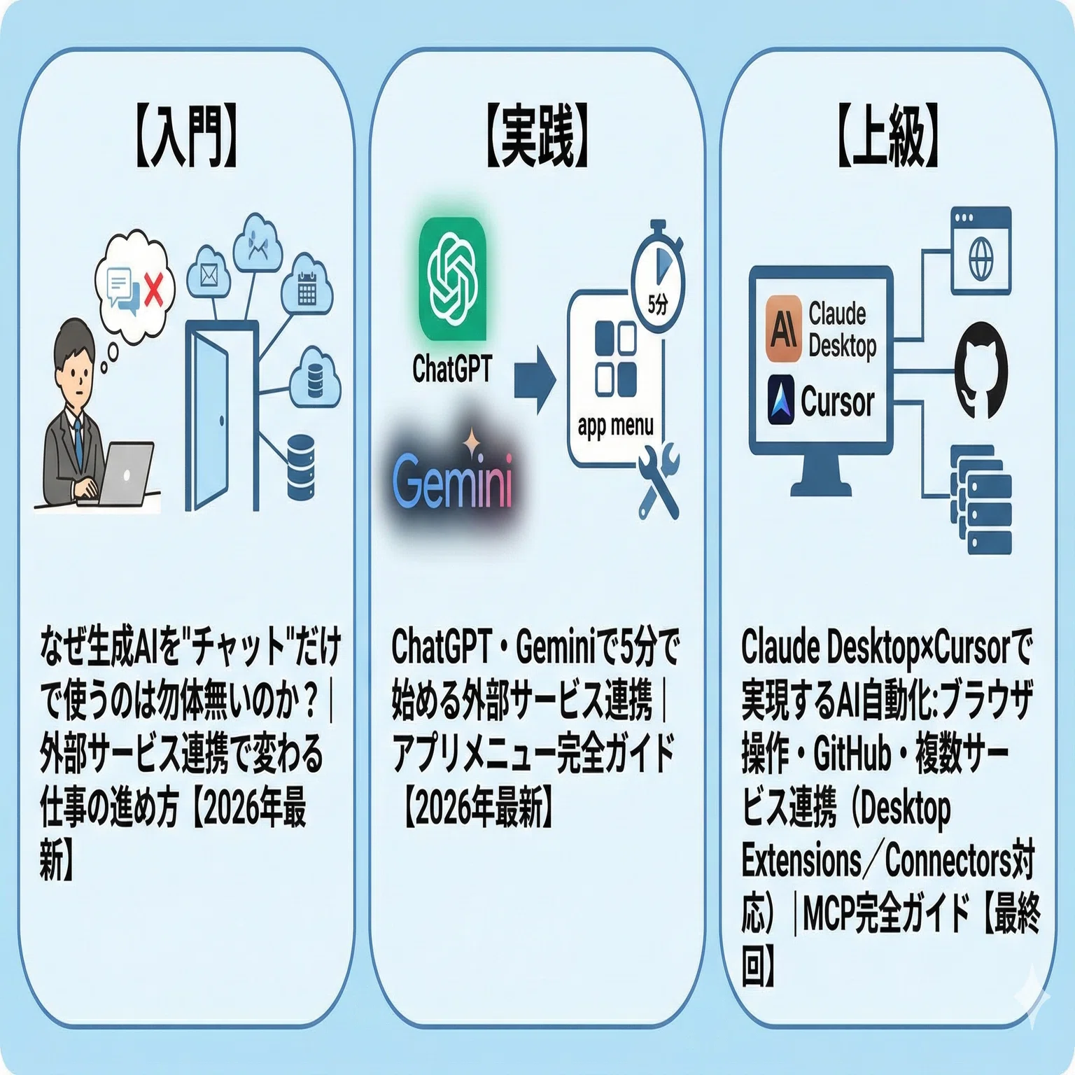 上級】Claude Desktop×Cursorで実現するAI自動化：ブラウザ操作