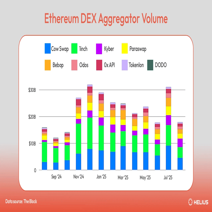 Solanaの独自AMM革命｜Sushie