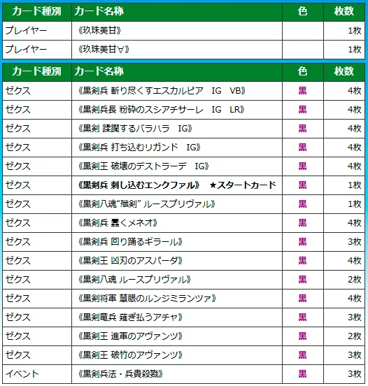 安価デッキを組む話(2026年1月)｜ぺる3