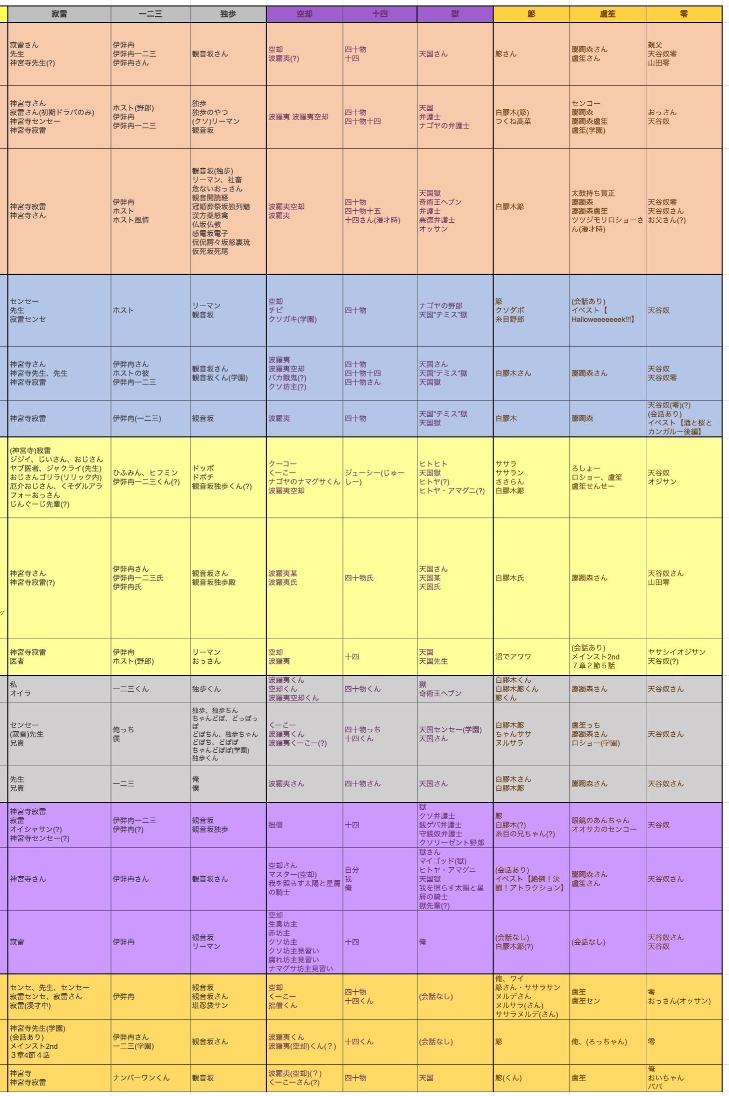 ヒプノシスマイクのキャラの呼称一覧（2026/1/7時点）｜りり