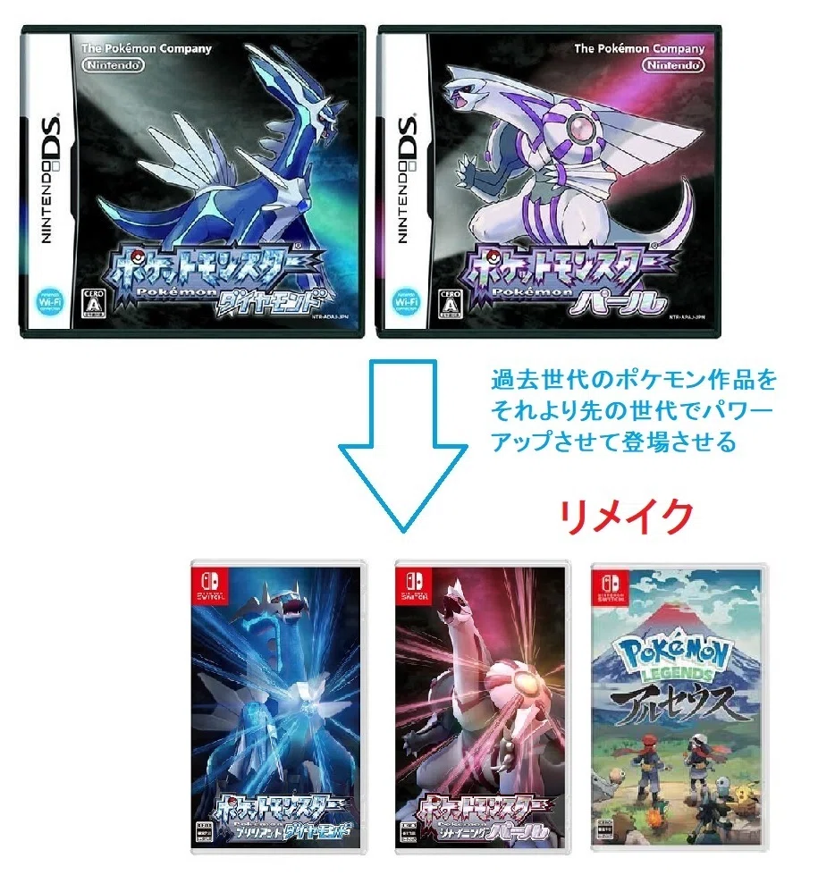 ポケットモンスター シャイニングパール -Switch [パッケージ版