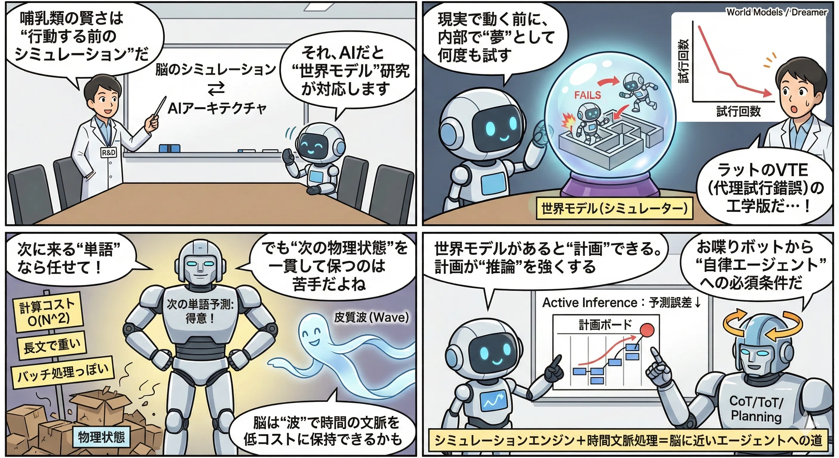 認知アーキテクチャと意味的インターフェース：知能とエージェンシー