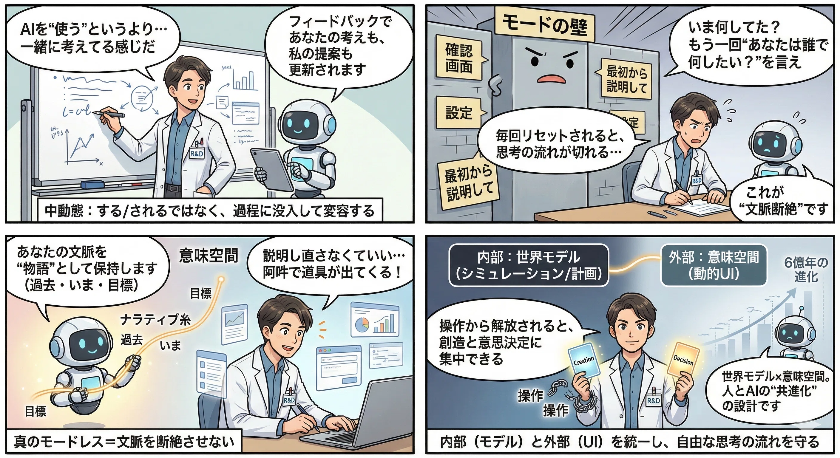 認知アーキテクチャと意味的インターフェース：知能とエージェンシー