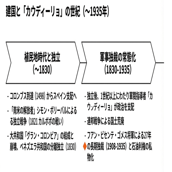 ベネズエラの歴史・文化・経済・周辺国との関係｜Better Equation Research
