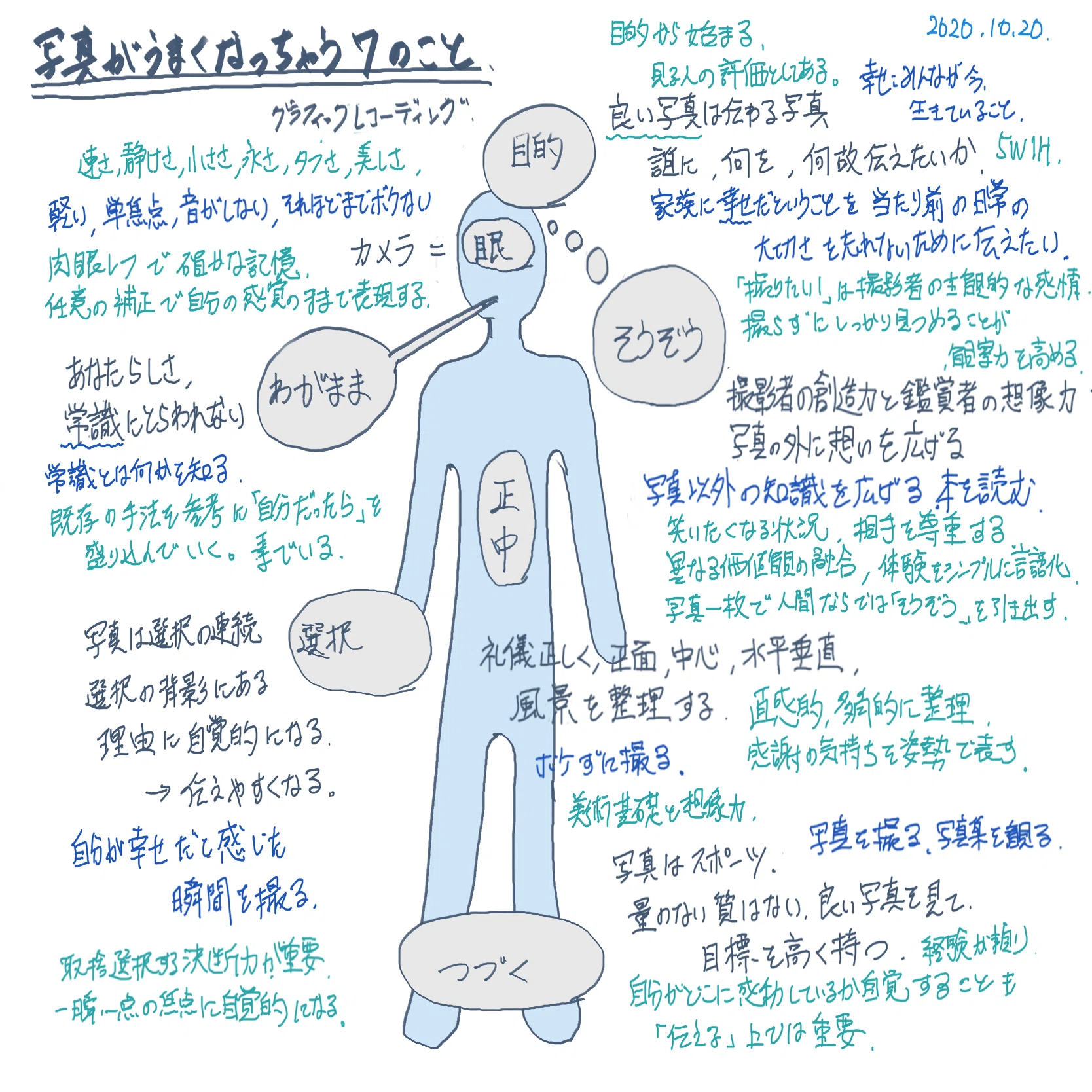 写真の本を読んで思うこと｜Takumi Ikeda