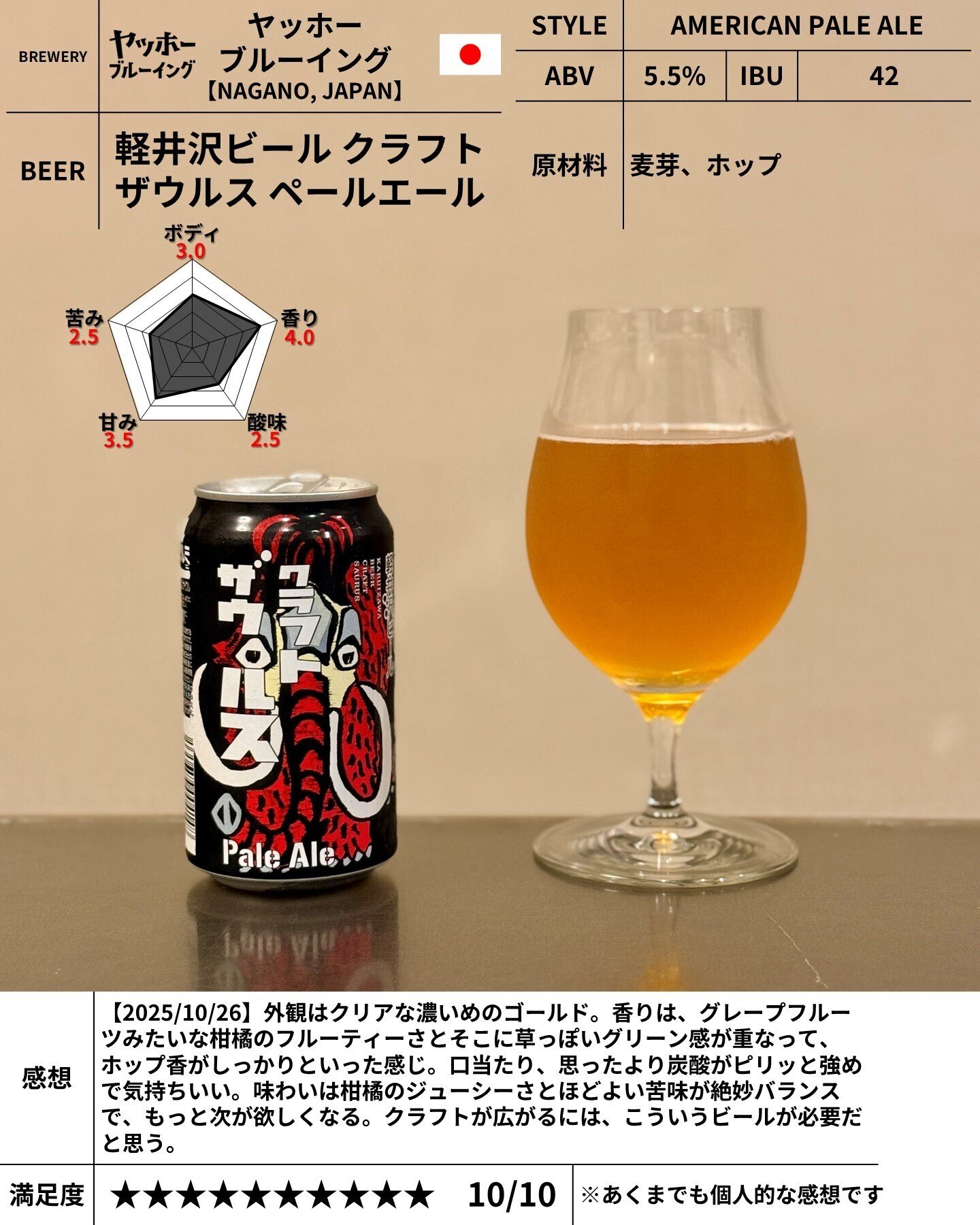 ヤッホーブルーイングの「軽井沢ビール クラフトザウルス ペールエール