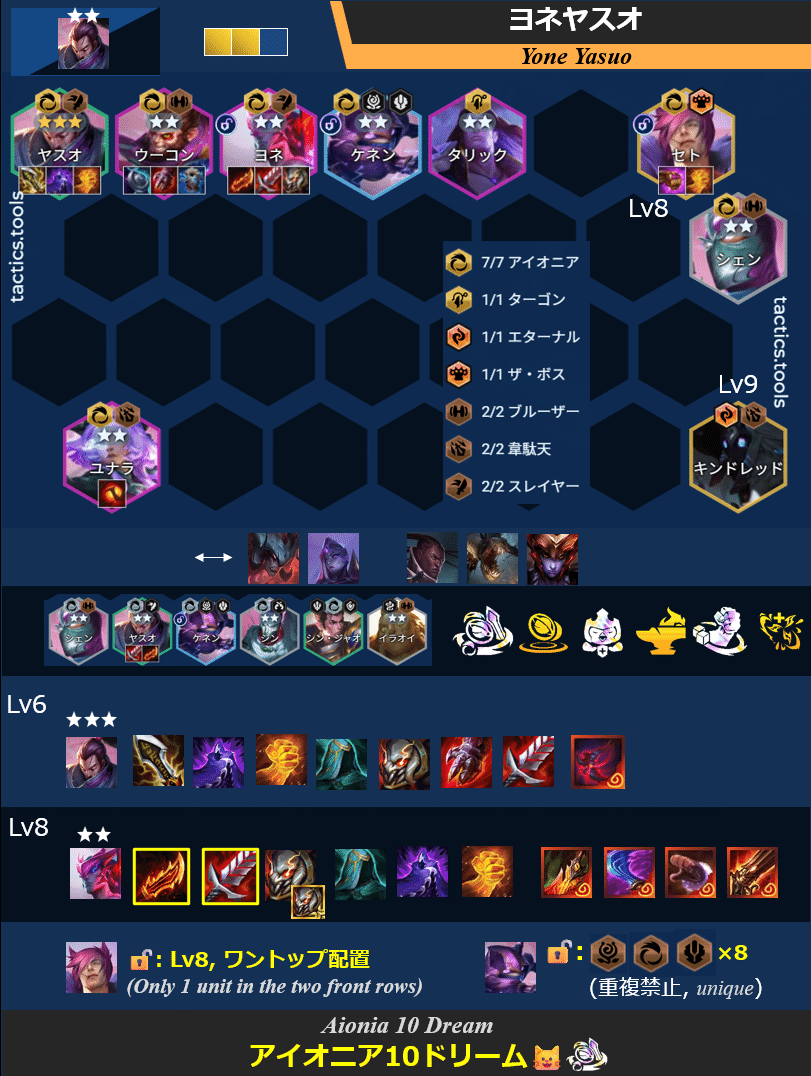 パーツ TFT TFT構成集Patch16.2 大変革｜Orgap