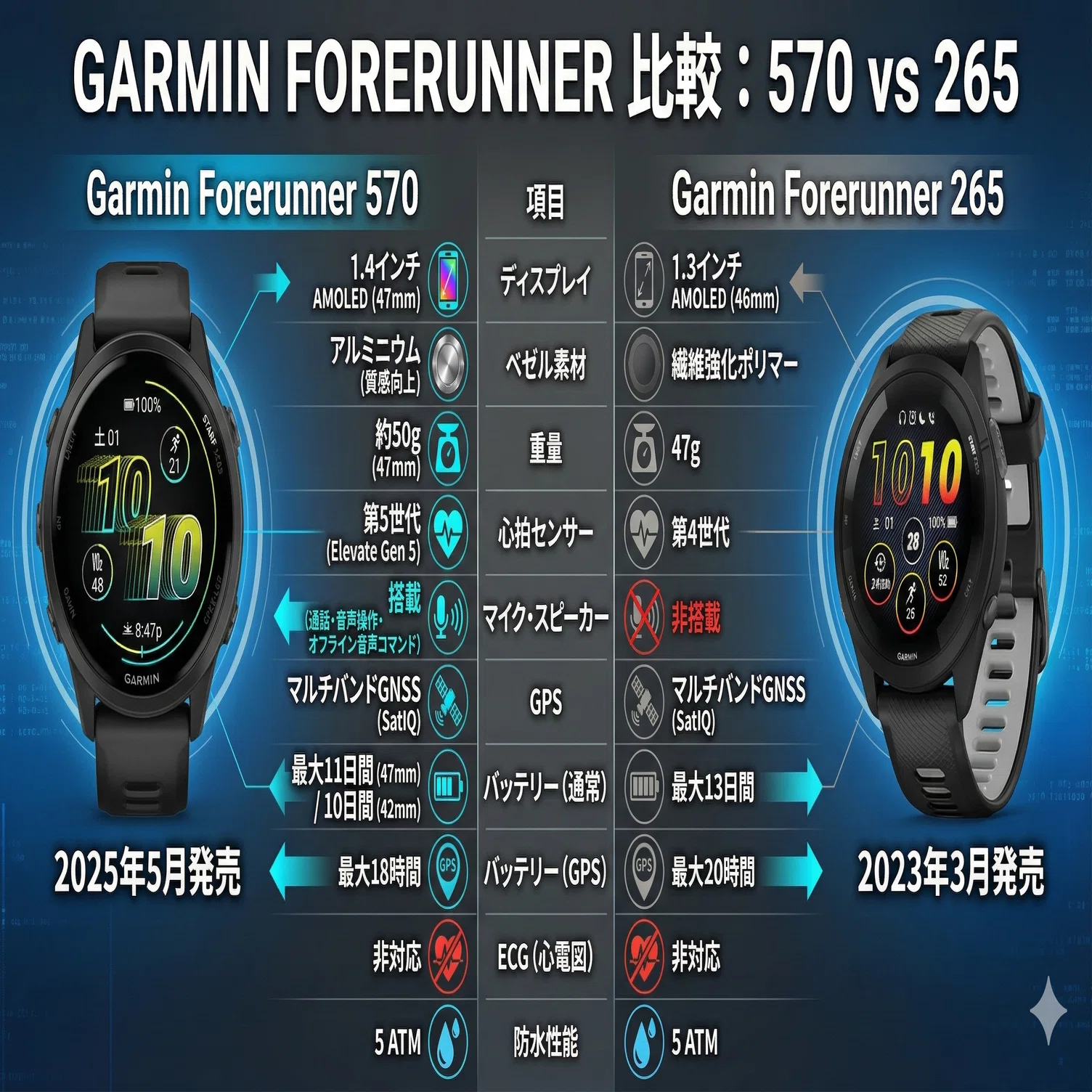 GARMIN(ガーミン)GPSランニングウォッチ Forerunner 265 Music 