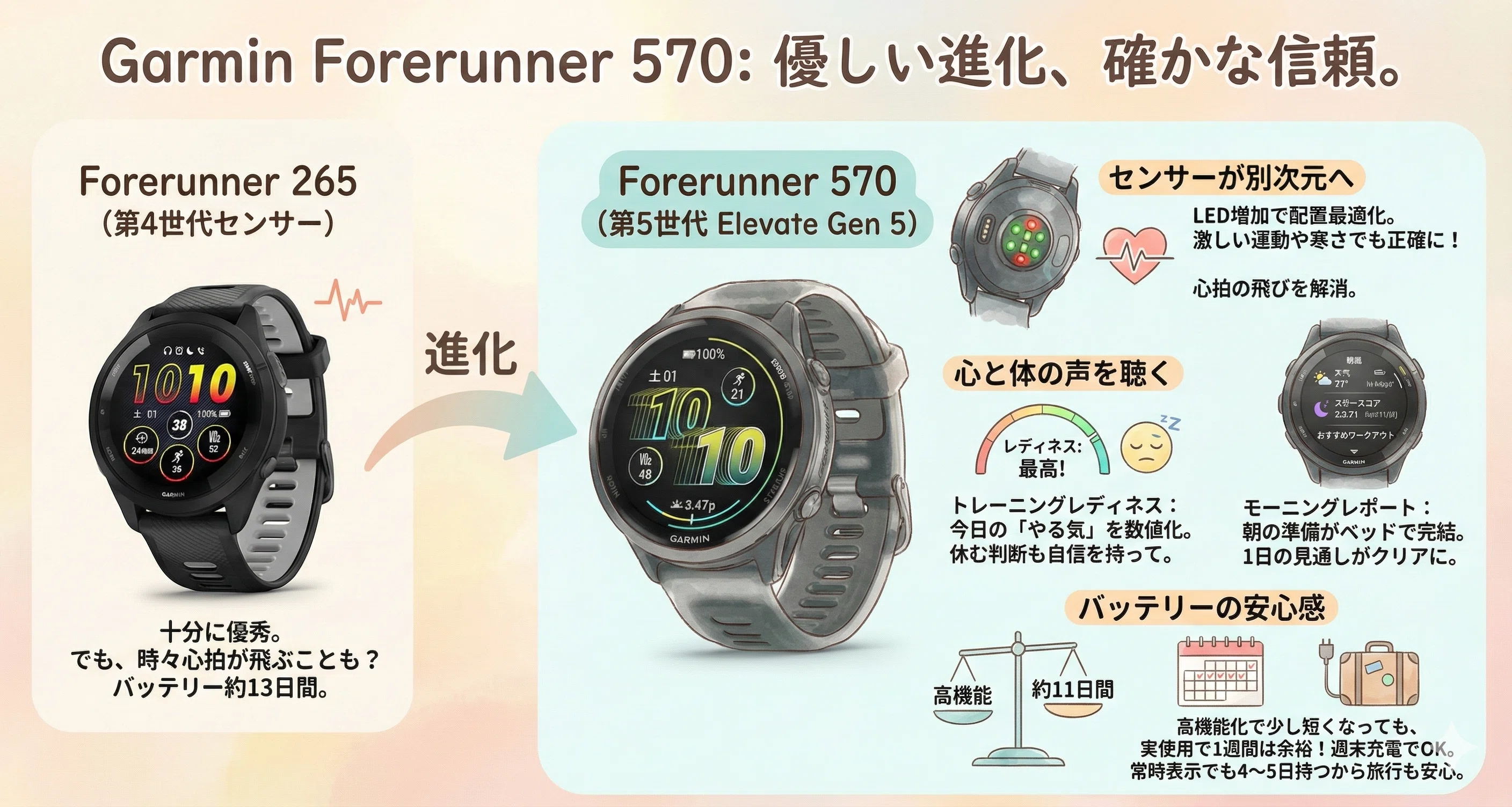 Garmin 570を265と比較！マイク搭載と質感向上で「最高の相棒」に進化