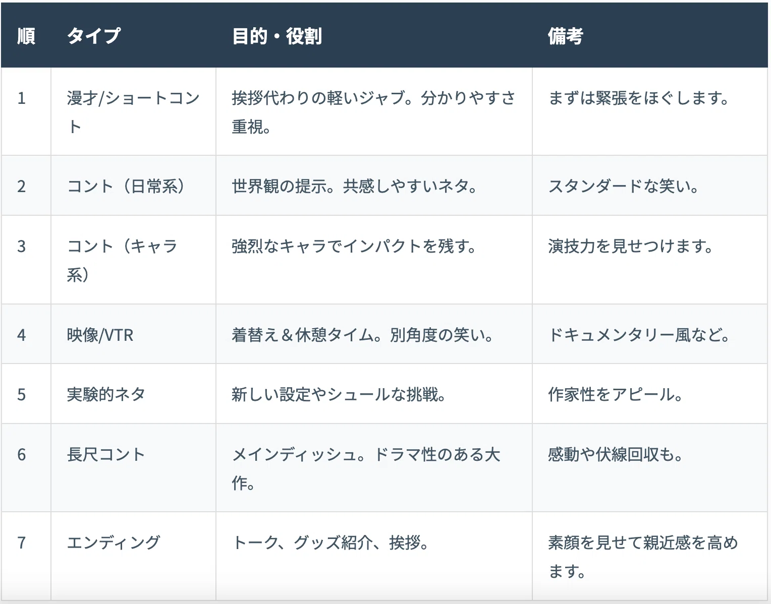 公の場での発言・インタビュー報道記録