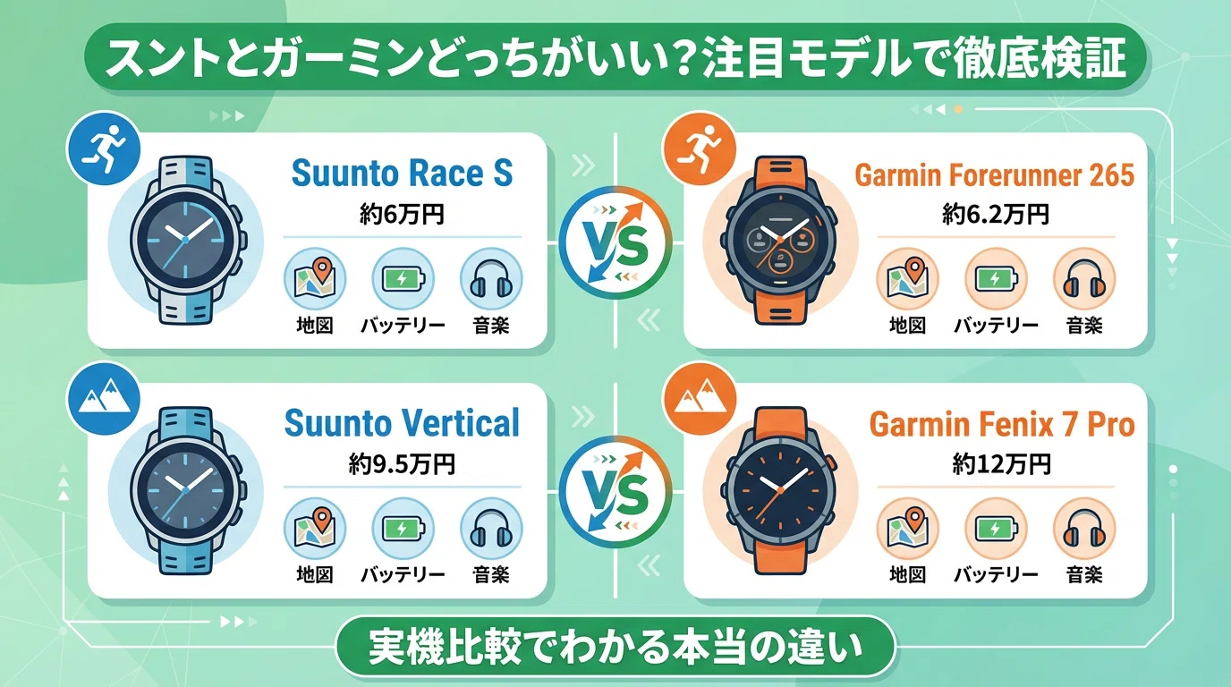 スマートウォッチ比較】スントとガーミンはどっちがいいか徹底リサーチ 