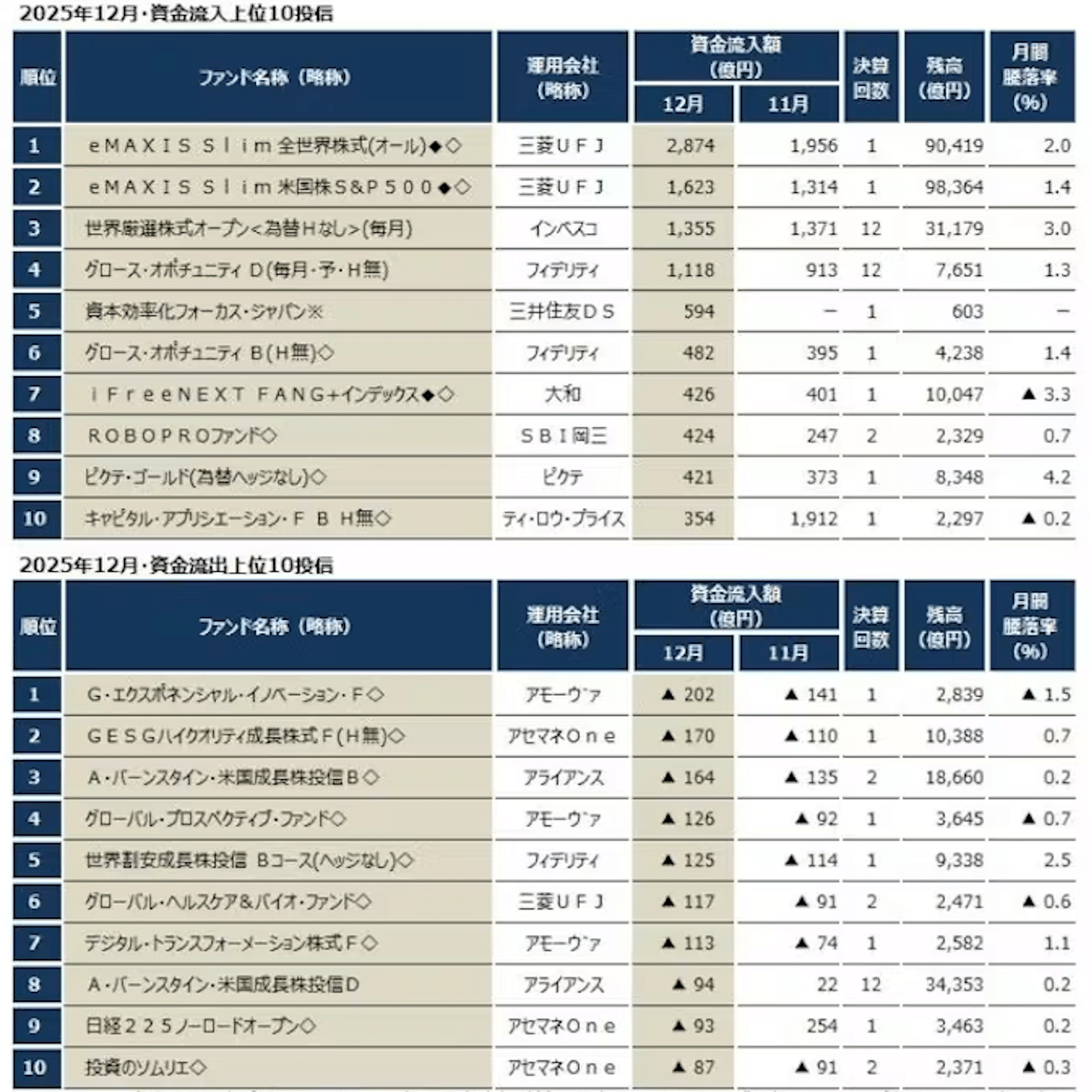 サナ活」バブル【米国株投資マット 1/17】｜米国株投資マット