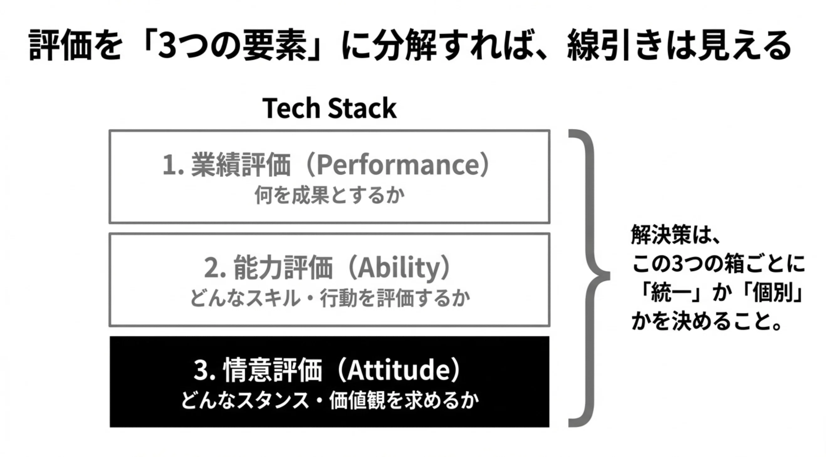 多角化企業の人事評価制度｜統一か個別化か？組織を強くする「3つの