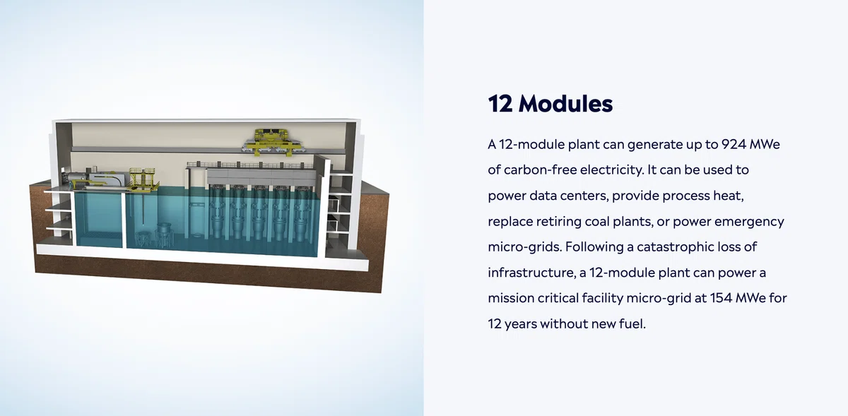 Nuscale Power Module Components 【分析レポート】NuScale Power Corporation (SMR)【10倍株候補】|SATOSHI【米国テンバガー株研究家】