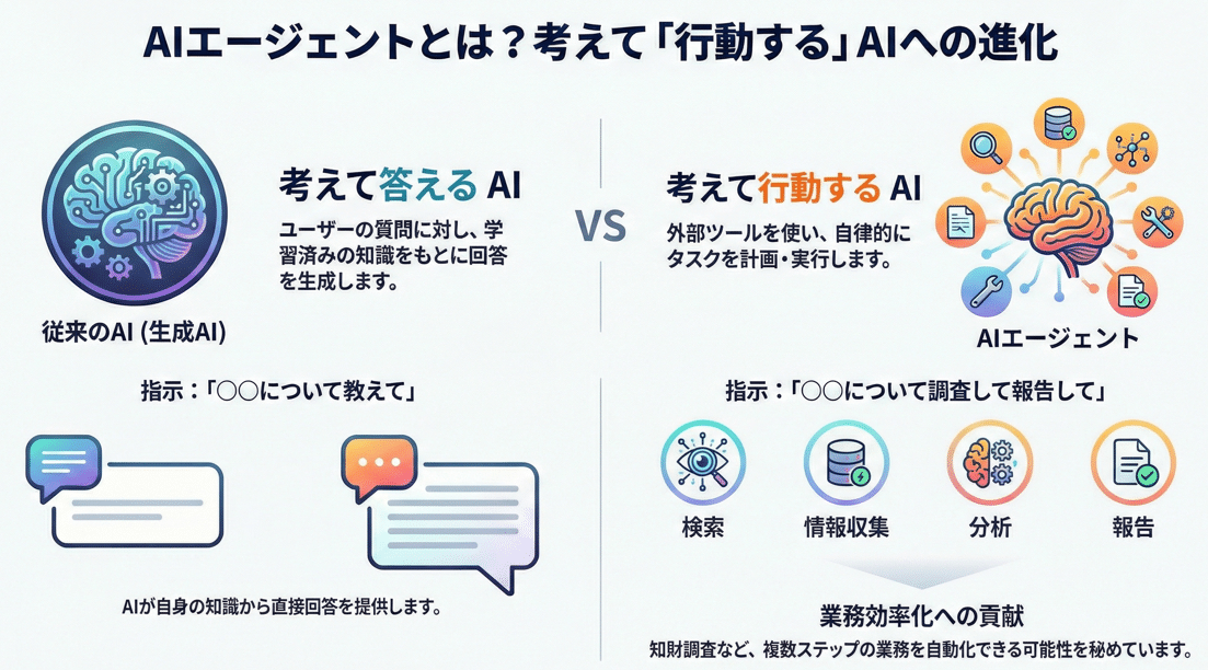 Patentfield APIとMCPで作る「知財AIエージェント」開発(1)｜mk