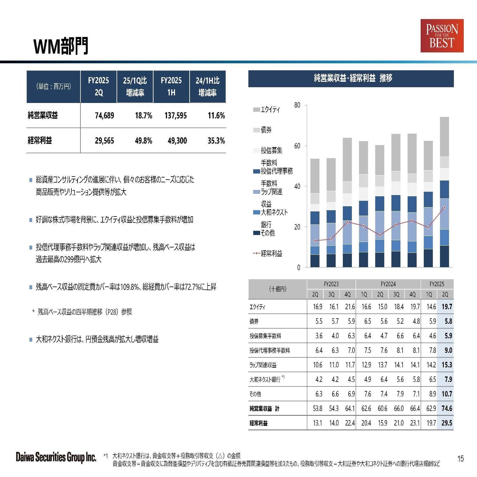 大和証券G本社【8601】ストック型への転換が進み安定性が増す証券会社の現状｜妄想する決算