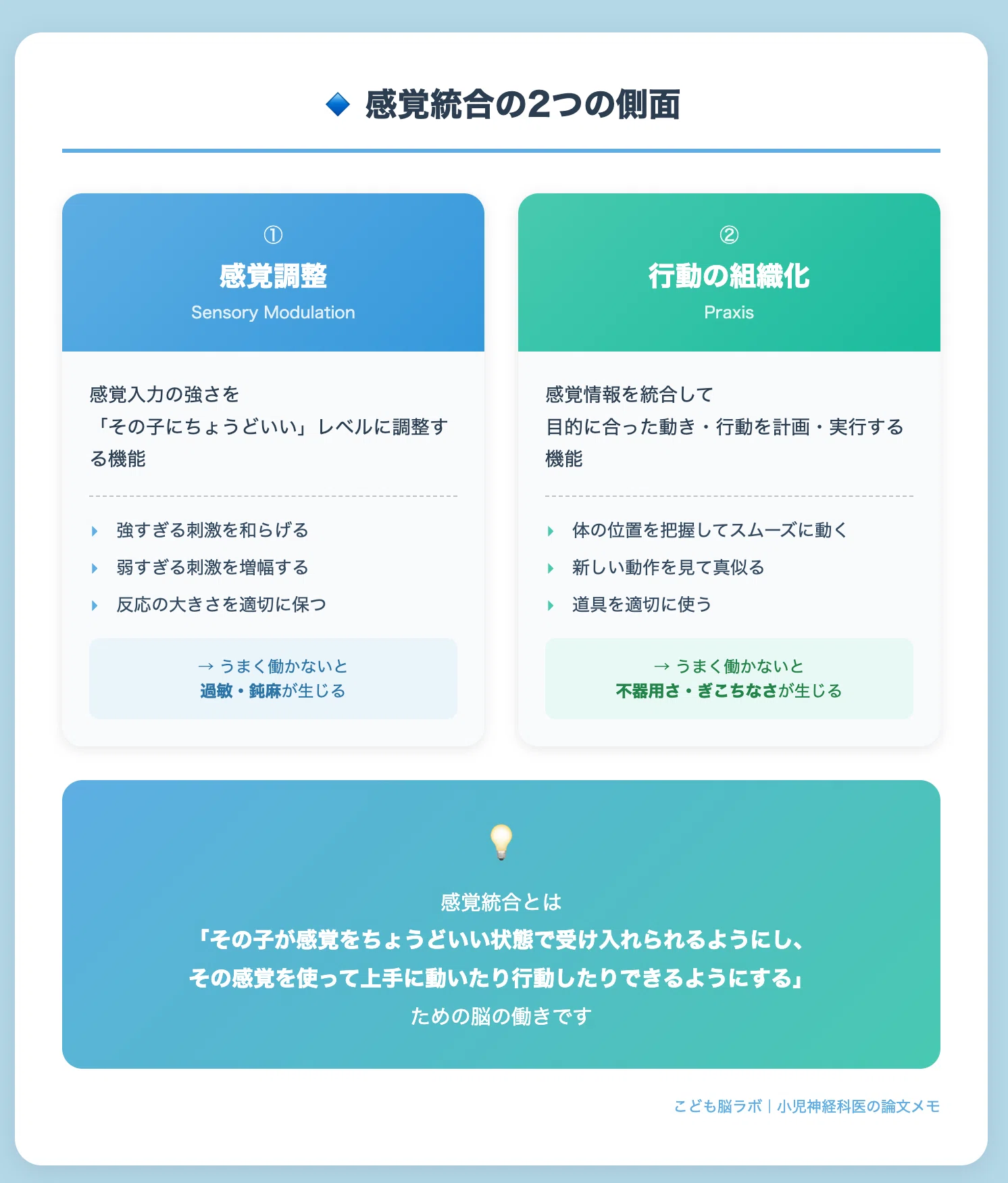 自閉スペクトラム症と感覚統合ー小児神経科医が解説する「感覚の問題