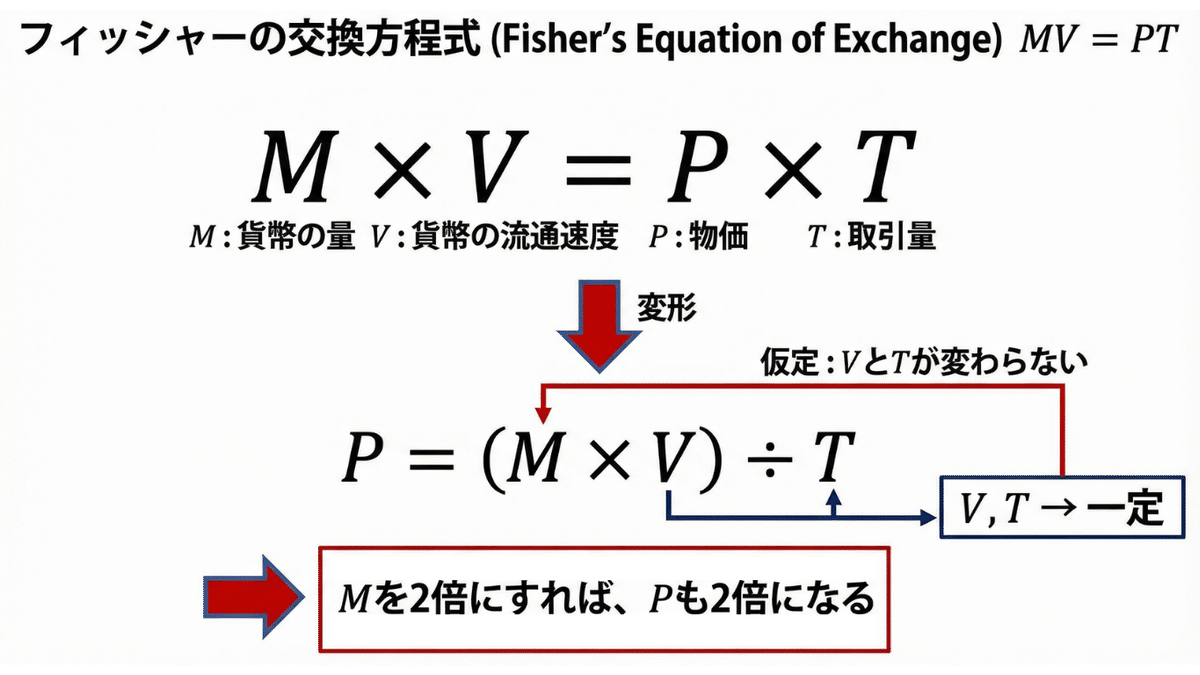 ハイパーインフレ！」と言われたらこう返せ。貨幣の供給量と物価の現実的な関係｜マクロの羅針盤｜データで斬る「日本の正解」