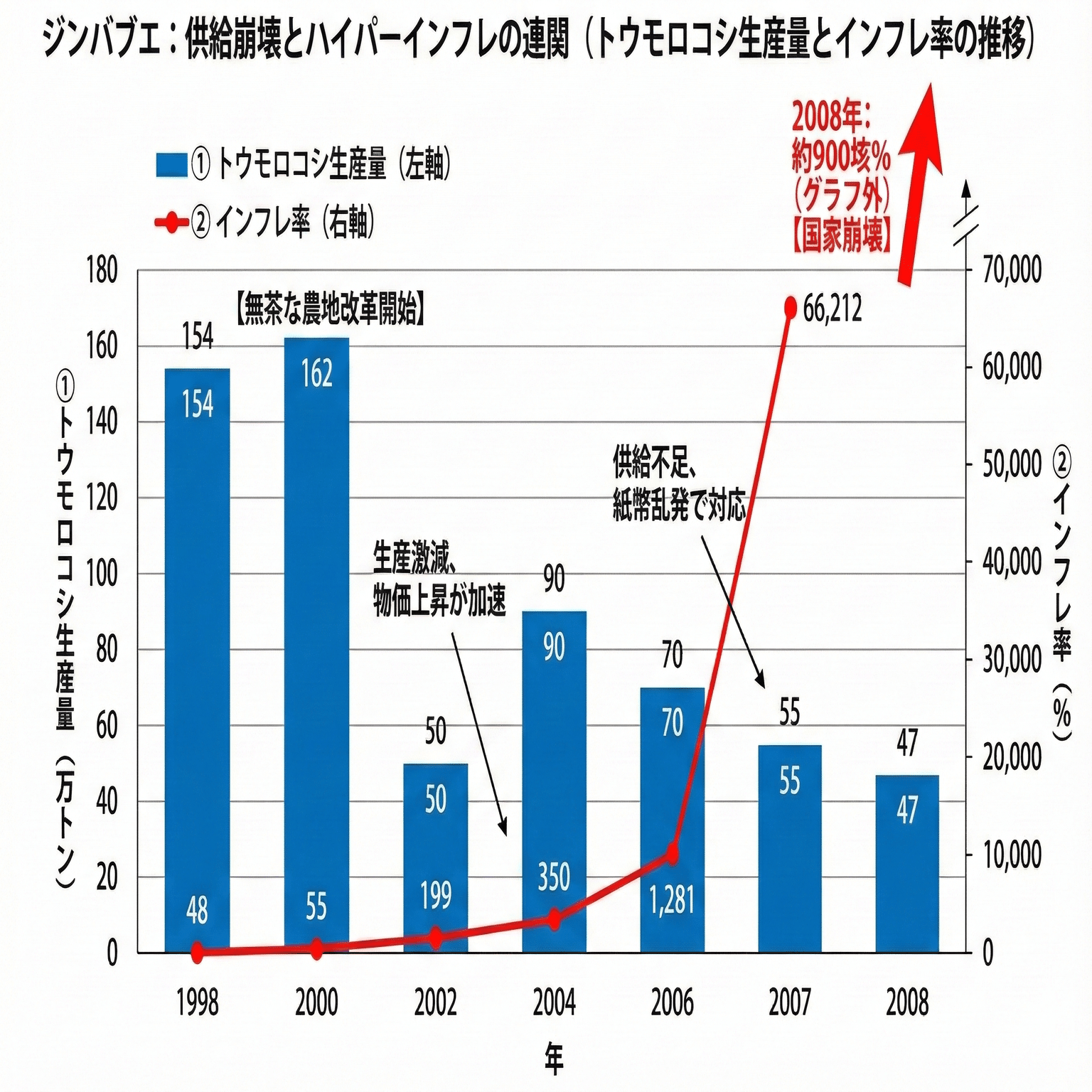 ハイパーインフレ！」と言われたらこう返せ。貨幣の供給量と物価の現実的な関係｜マクロの羅針盤｜データで斬る「日本の正解」
