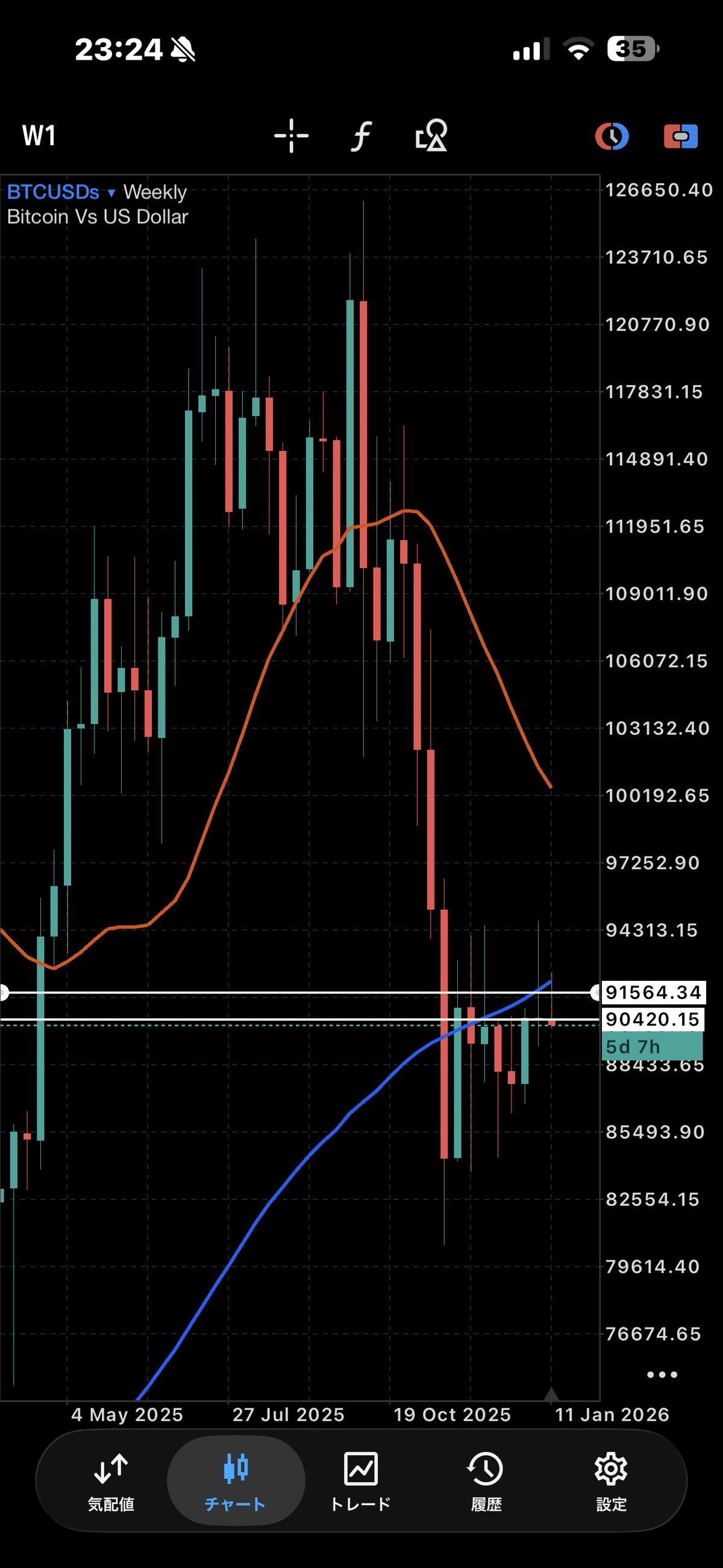 2026/01/11 BTC/USD ロングトレード｜だいのじFX