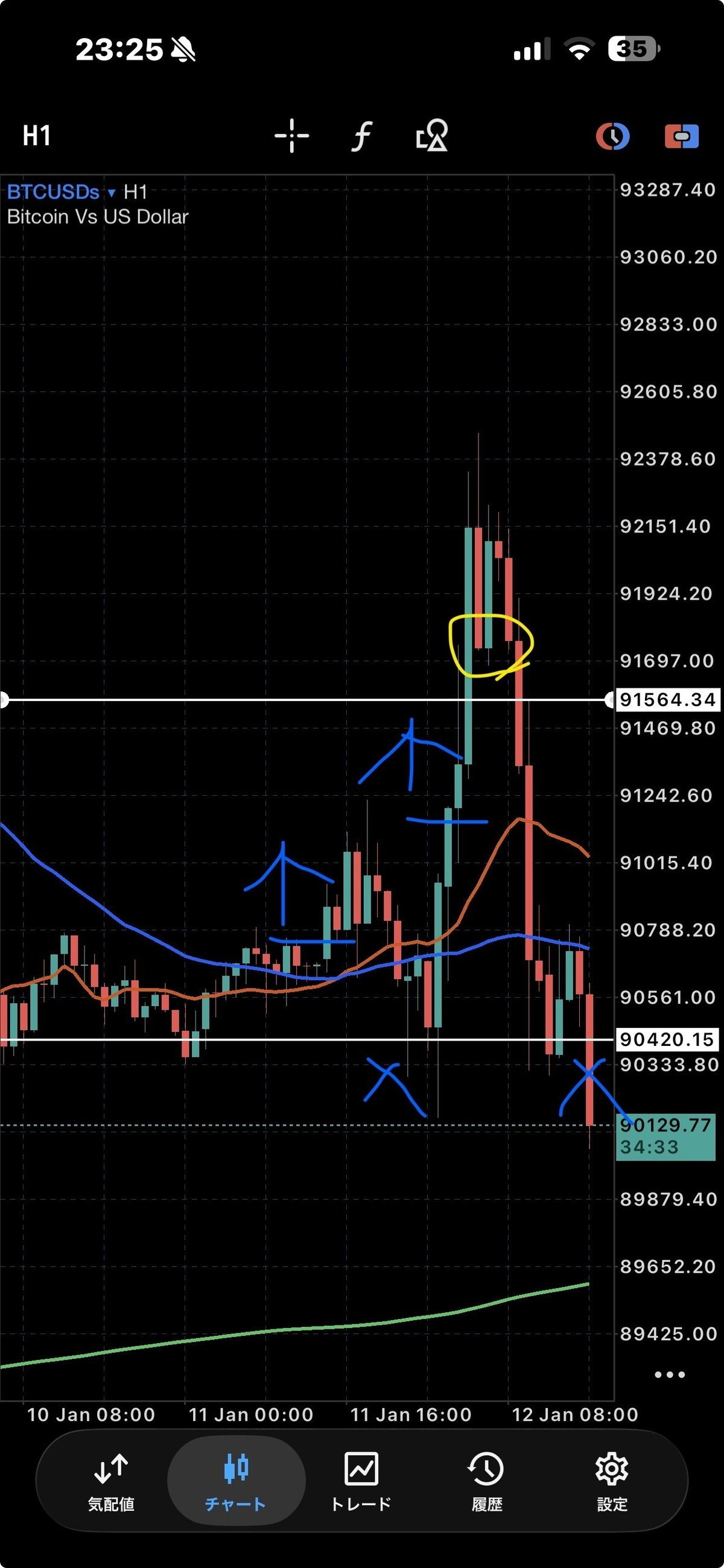 2026/01/11 BTC/USD ロングトレード｜だいのじFX