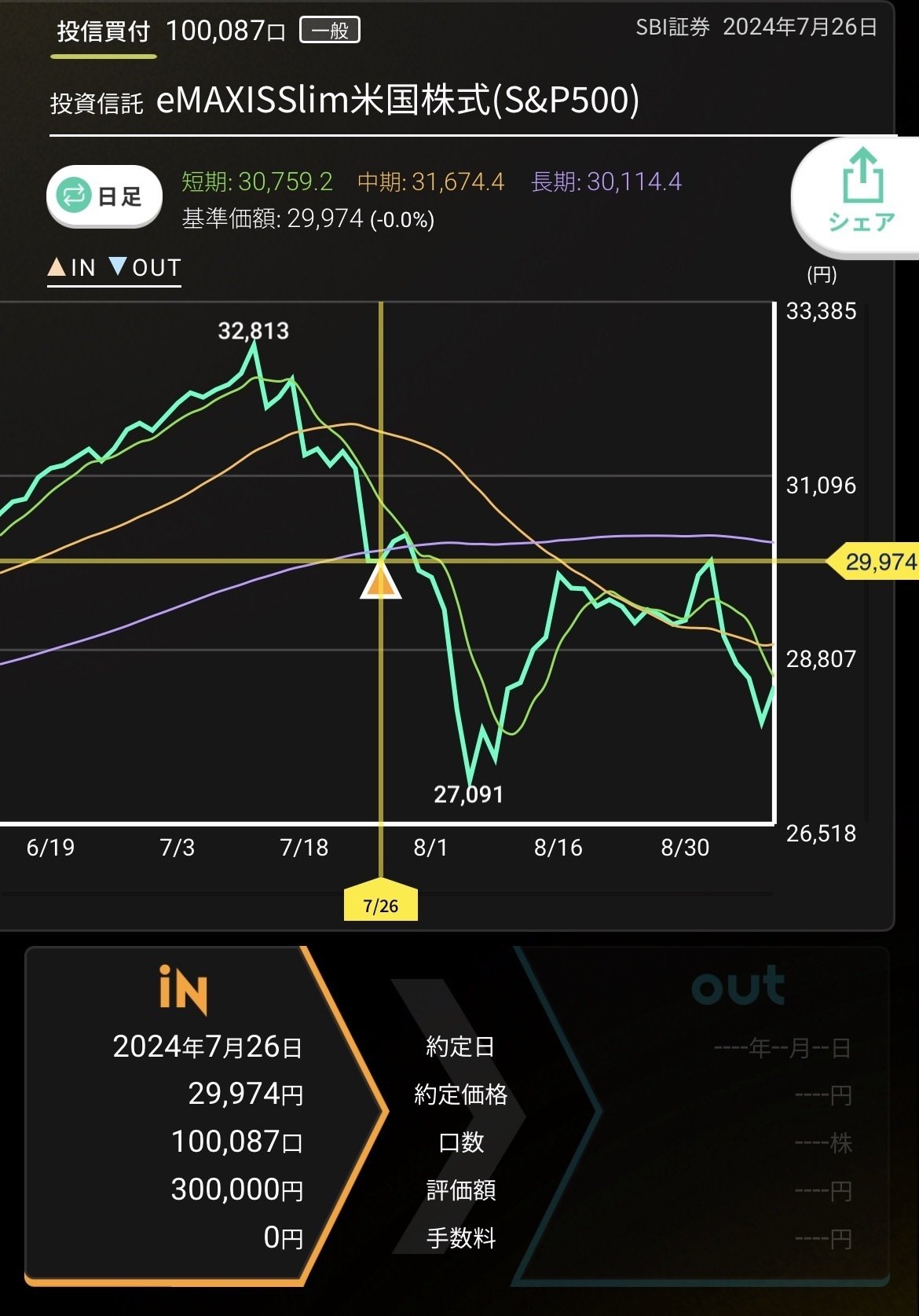 2】3年間で4000万達成できた理由【アラフォーサイドFIRE】資産増加の契機｜ミミ【資産5000万見込みサイドFIRE、在宅ワーク主婦】
