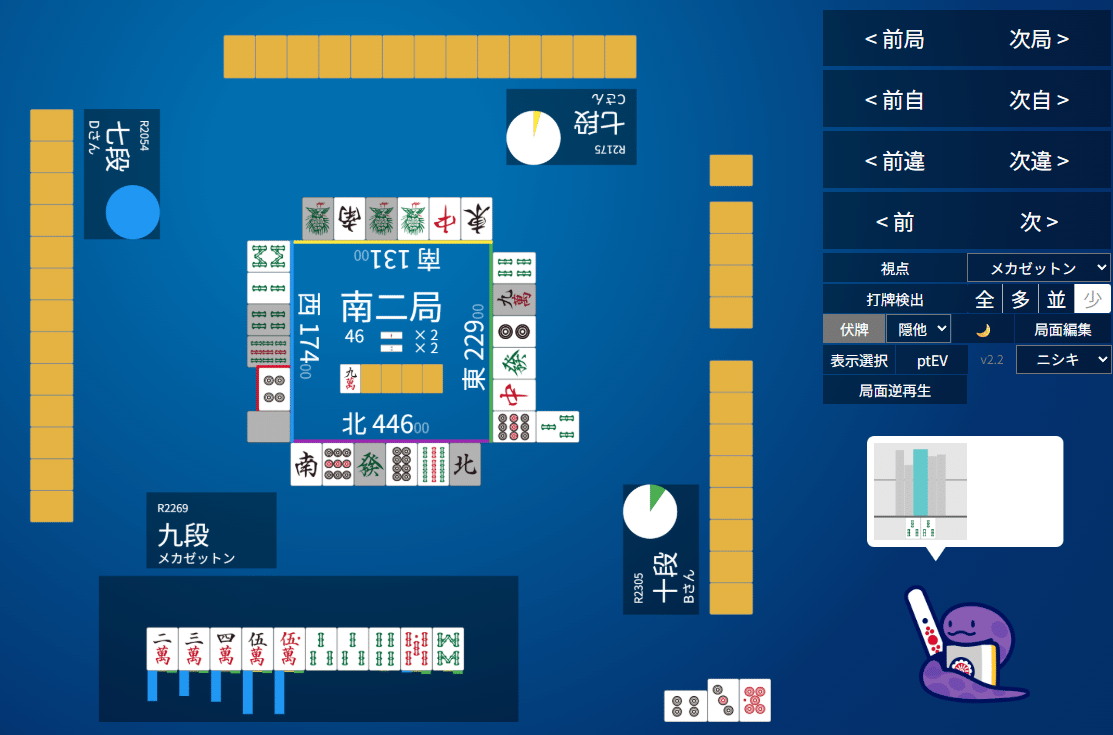 天鳳十段タッチを目指して毎日更新する麻雀note1233日(1休)｜メカZ