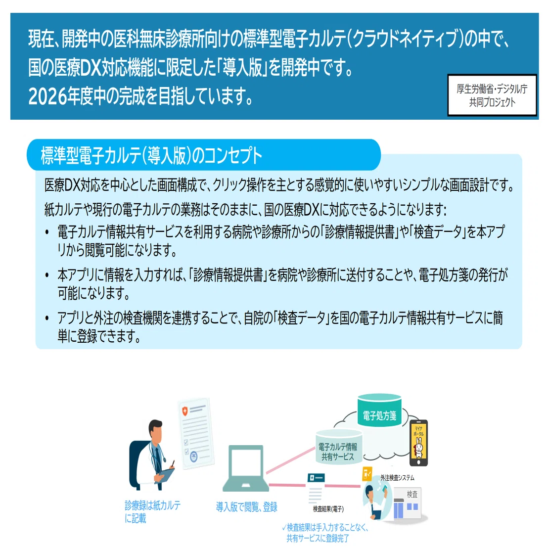 病院は「標準仕様×民間準拠」、診療所は「標準型電子カルテ」――2030年