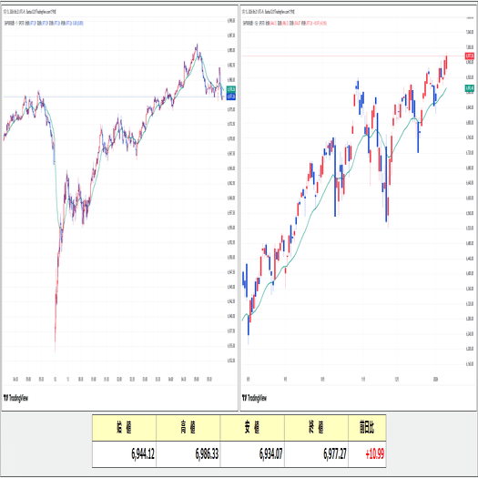2026年1月13日【朝模様】｜じぃじとばぁばと株