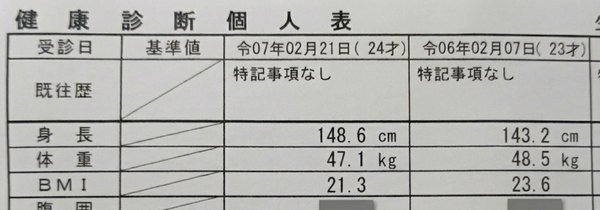 6FTMethod 購入者の実績レビュー