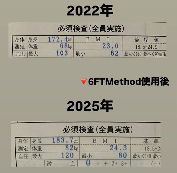 6FTMethod 購入者の実績レビュー