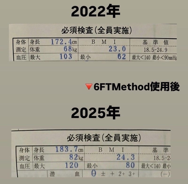 6FTMethod 実績