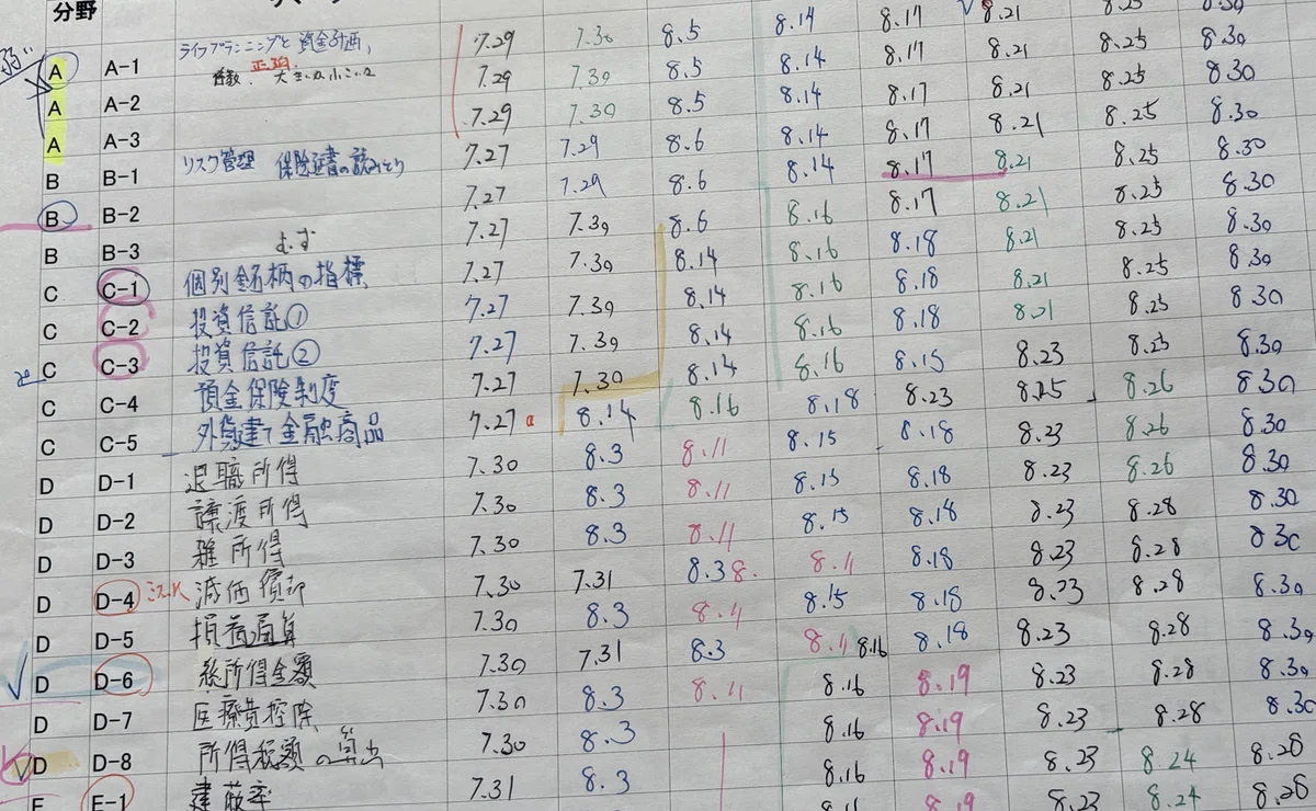 Honda-san's FP Camp Practice Record - Passed the FP Level 3 Exam in ...