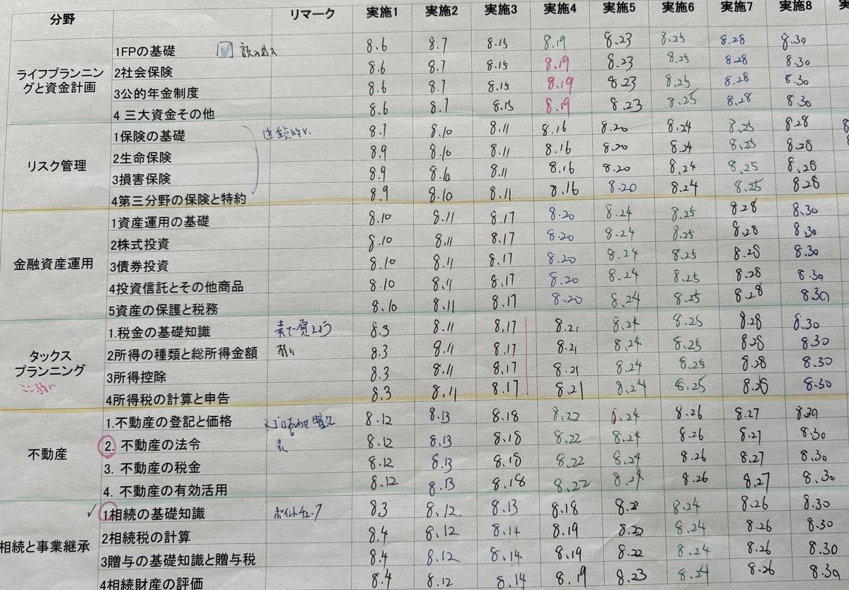 Honda-san's FP Camp Practice Record - Passed the FP Level 3 Exam in ...