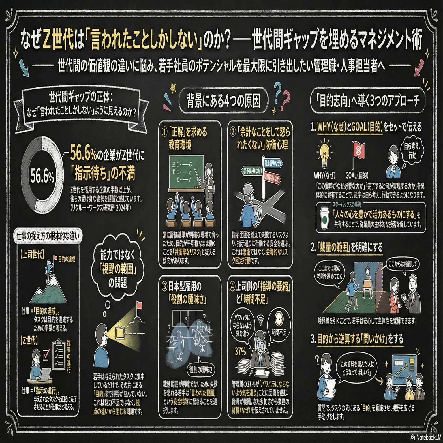 Z世代はなぜ「言われたことしかしない」のか —「仕事の捉え方」が生む