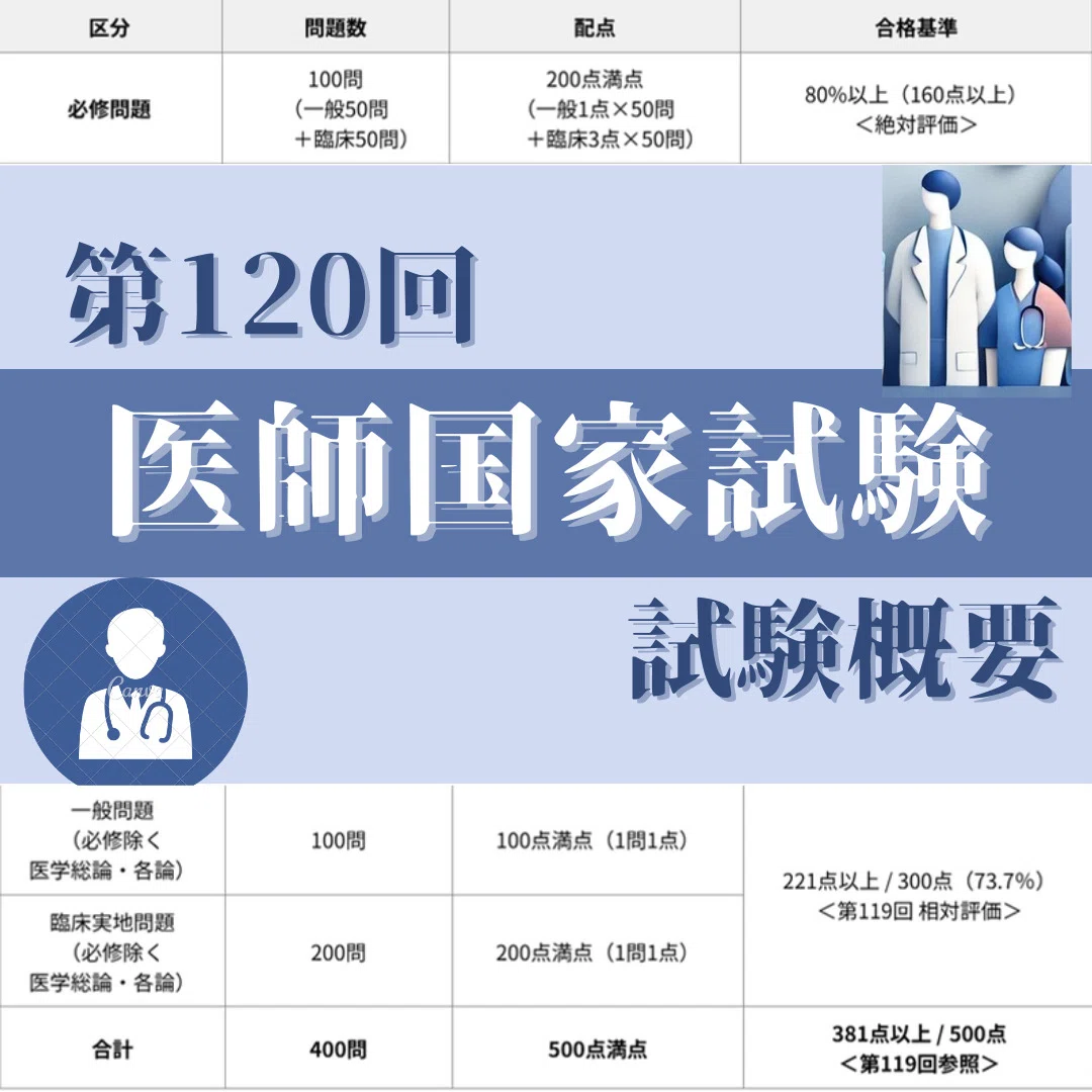 第120回医師国家試験】2026年施行 「試験日程・受験資格・合格基準