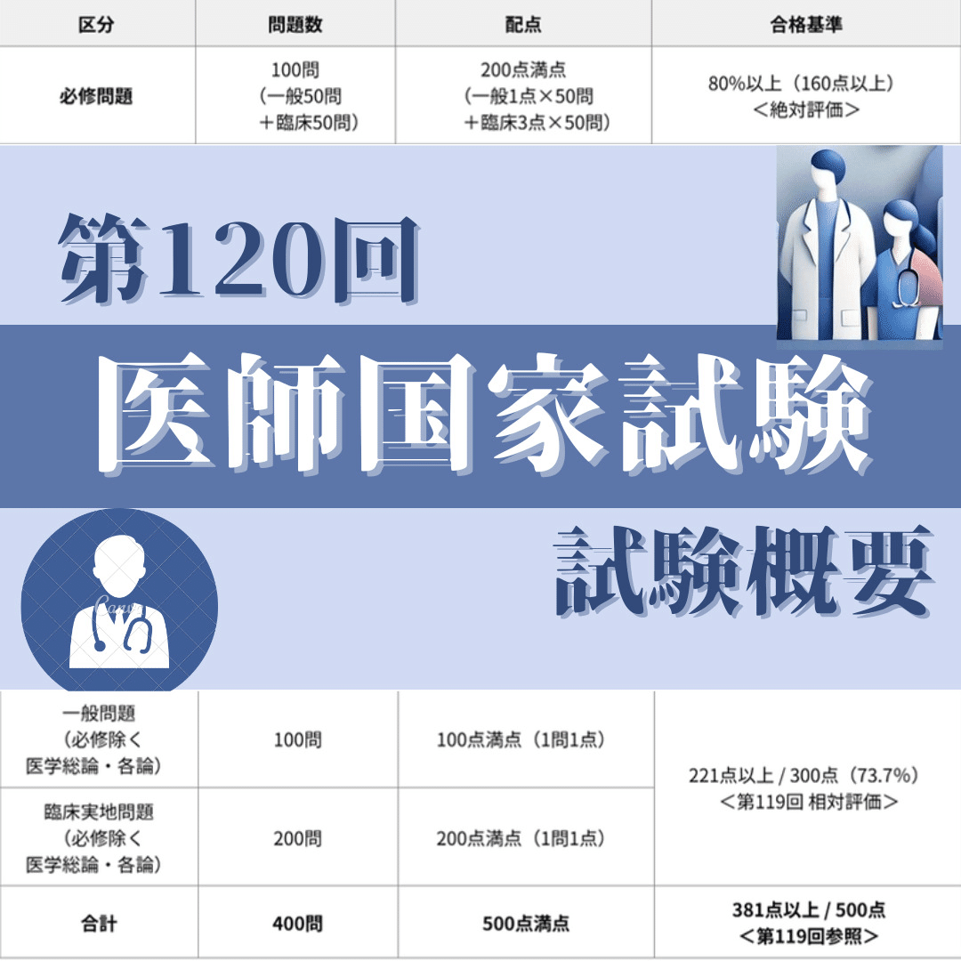 ⑤1. 日本語診療能力調査 2019 厚生労働省 医師国家試験 受験資格認定 ⑤1. 日本語診療能力調査 2019 厚生労働省 医師国家試験 受験資格認定 ⑤1.