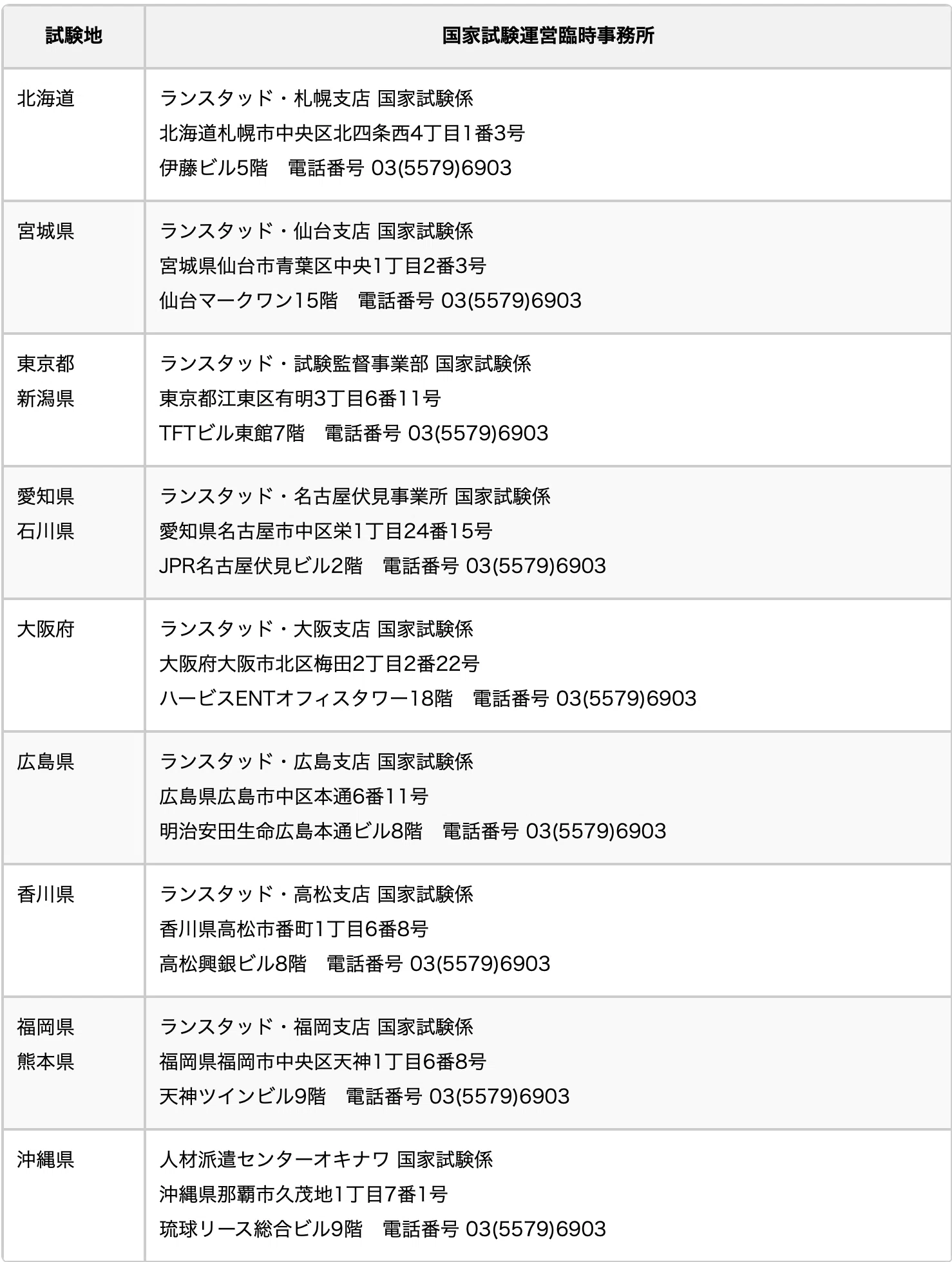 第120回医師国家試験】2026年施行 「試験日程・受験資格・合格基準
