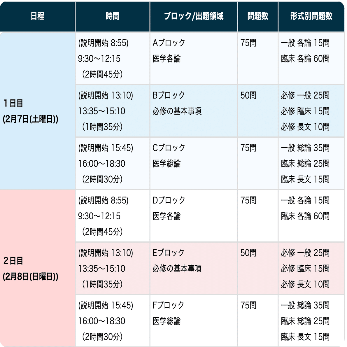 第120回医師国家試験】2026年施行 「試験日程・受験資格・合格基準