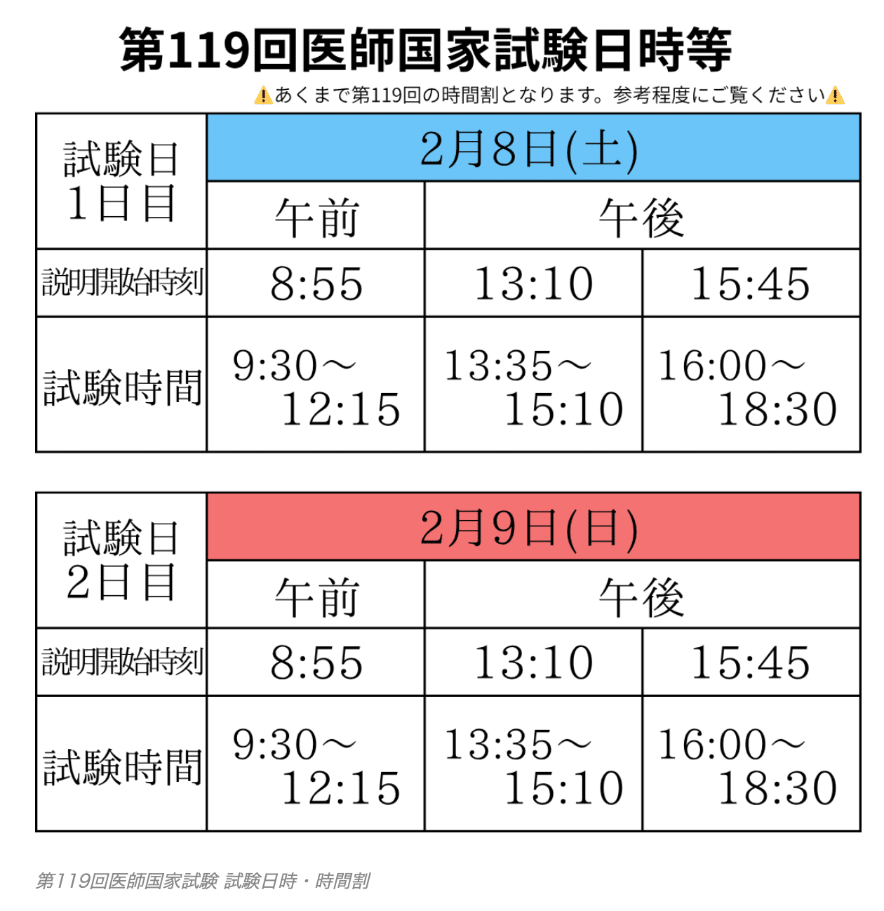 第120回医師国家試験】2026年施行 「試験日程・受験資格・合格基準