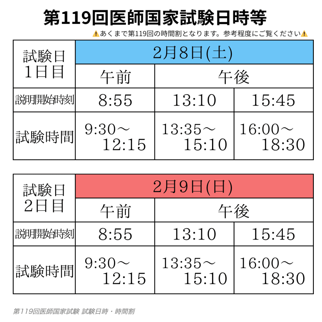医師国家試験 第120回医師国家試験】2026年施行 「試験日程・受験資格・合格基準