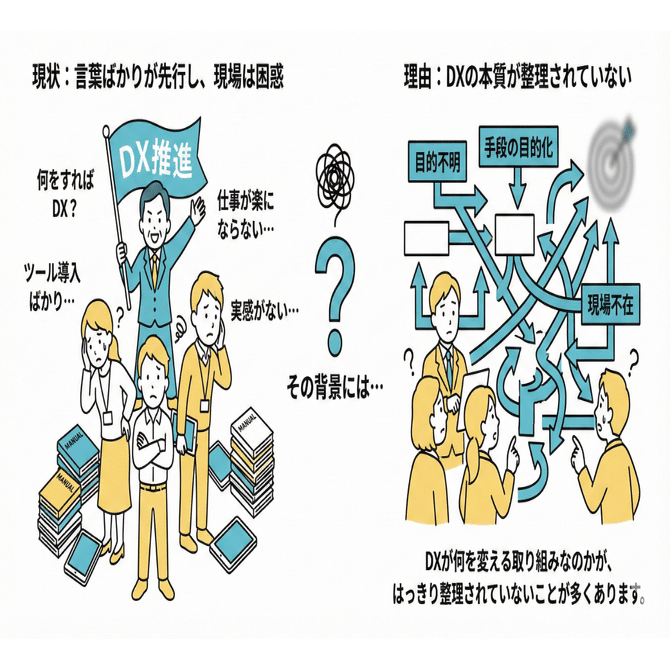DXは何を変える取り組みなのか｜株式会社ふえん公式note
