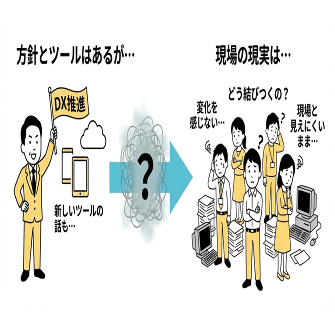 現場から考えるDXの進め方｜株式会社ふえん公式note
